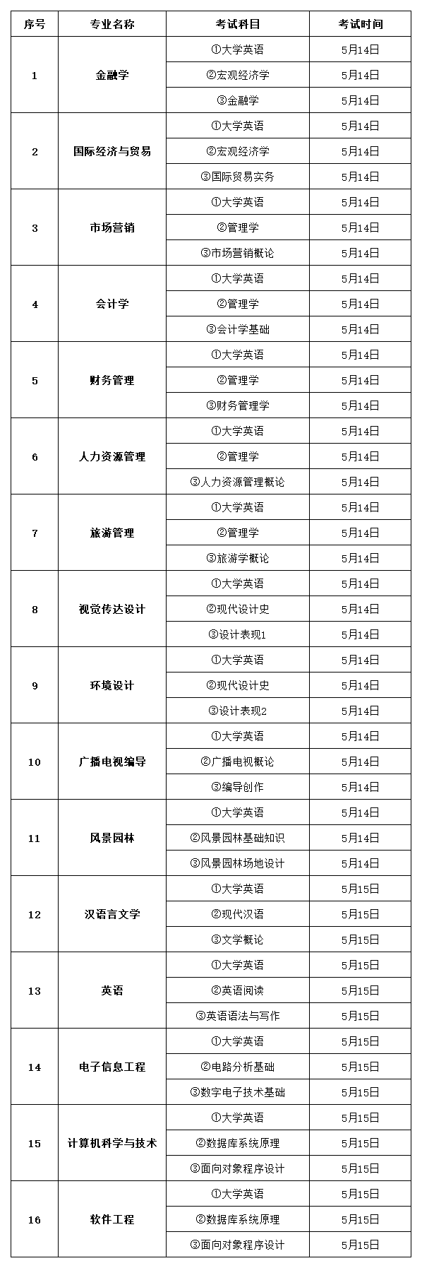 中南林业涉外考试安排.png